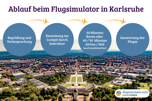 Ablauf Flugsimulator Karlsruhe